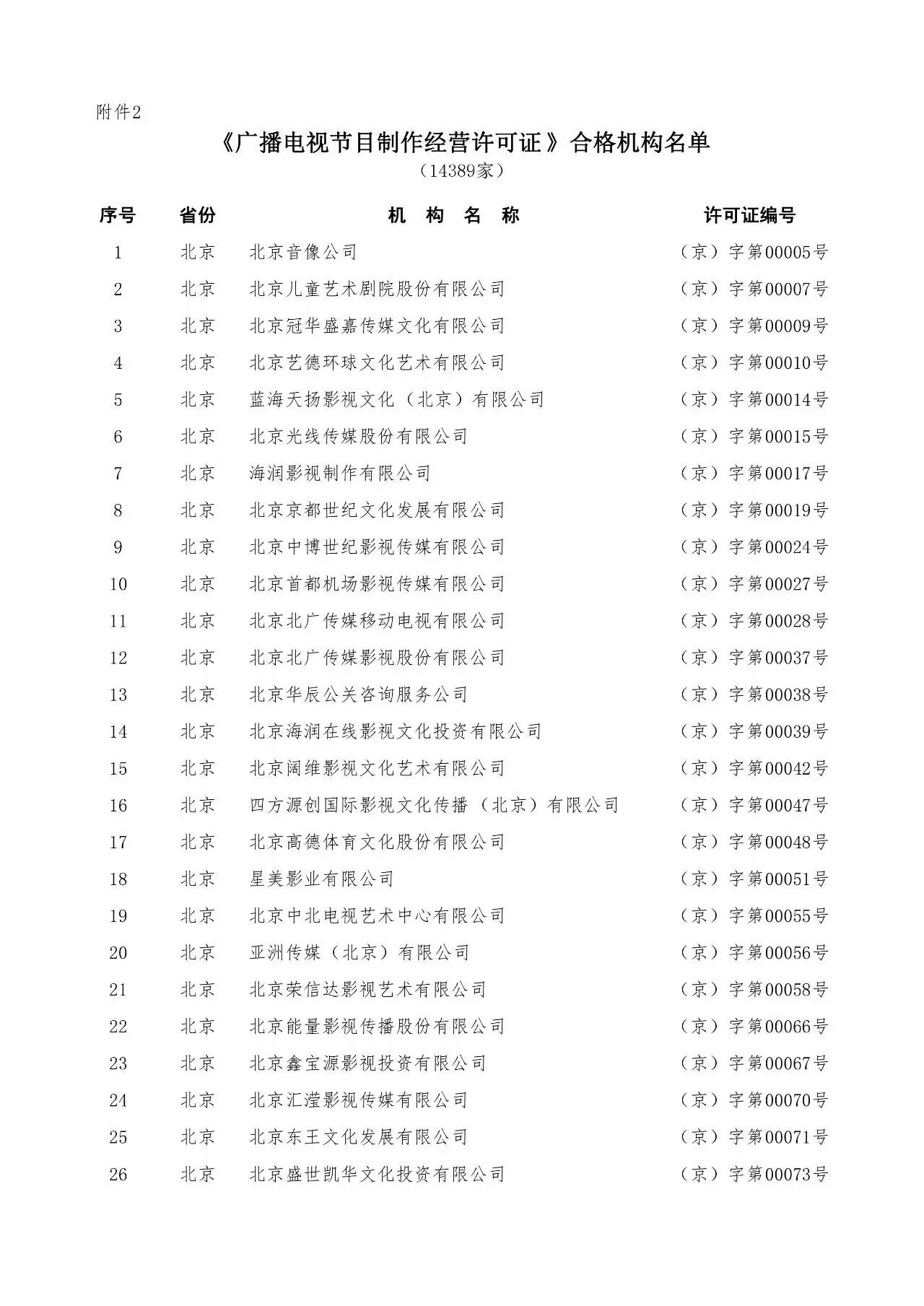 慈文传媒澄清“节目制作许可证”年审不合格传闻公告